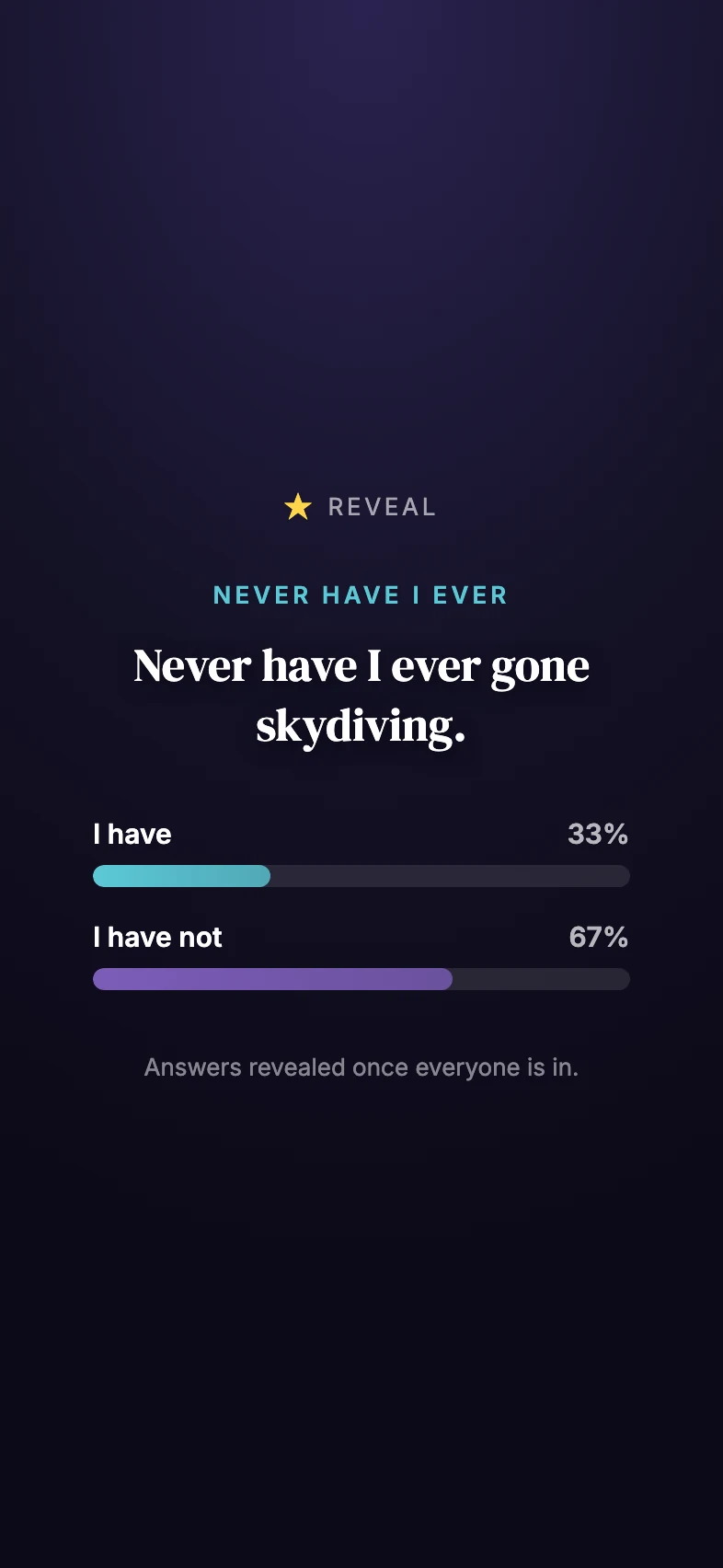 A Never Have I Ever game revealing the group answers together
